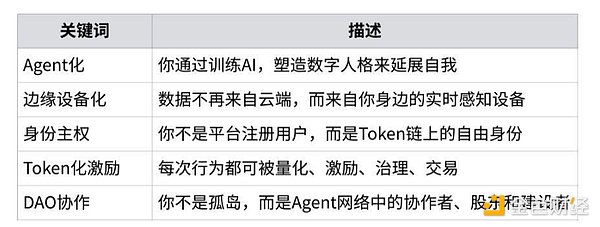 稳定币支付：非洲金融困境的破局之道
