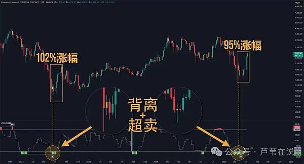 从DTCC乌龙事件看加密货币市场的惊弓之鸟心态