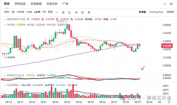 XRP能否迎来春天？资深投资者的深度分析