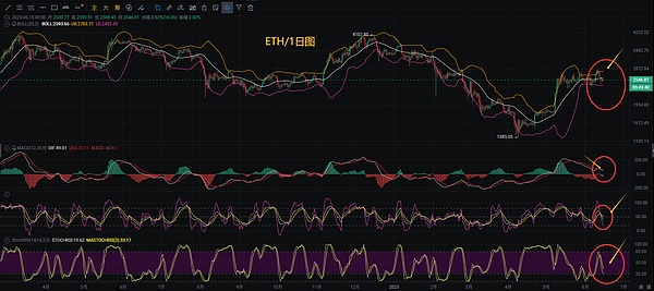 Cartesi生态11月全景：Rollups技术的新纪元