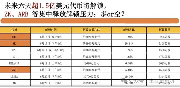 逆势突围：Bitget如何在熊市中书写增长神话