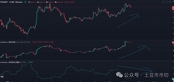 比特币牛市真的要来了？资深分析师给出关键信号