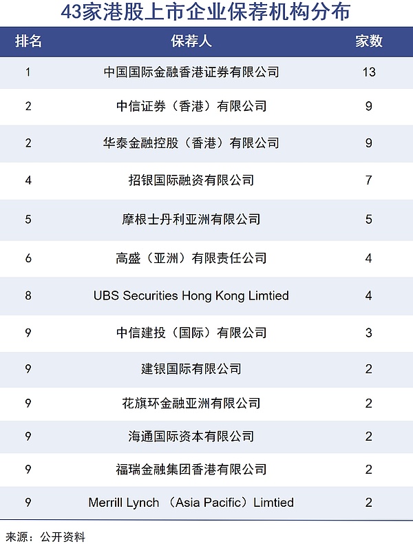 Chainlink为何成为区块链世界的超级连接器？