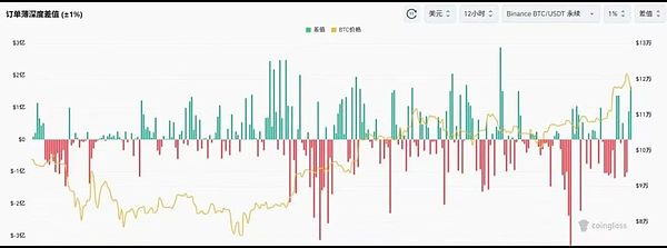 比特币现金狂欢背后：盛宴能持续多久？