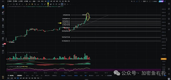灰度CEO涉嫌操纵GBTC内幕：一场精心设计的金融游戏？