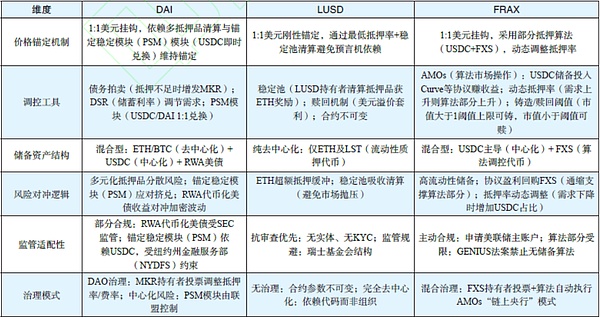 ARB代币遇冷：坎昆升级能否成为Arbitrum的救命稻草？