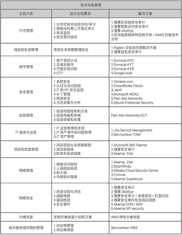 FTX天价代言费曝光：看NBA传奇球星如何带货加密货币