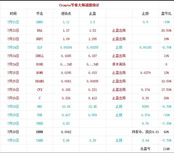 揭秘COTI代币：这个低调的黑马凭什么冲上热搜榜？
