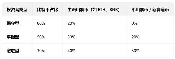 9月25日加密货币市场观察：行情震荡中的机会与挑战