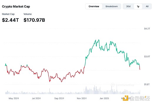 美联储会议后，山寨币迎来喘息期：ETH、DOGE、SOL、TON走势深度解析