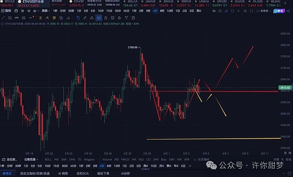 区块链生态之争：老牌公链CP与新生代Layer2的全面对决