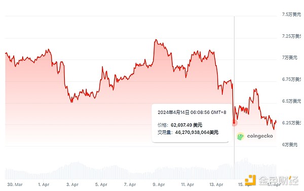 区块链新贵Bitsc震撼上线：一次公平透明的DeFi实验
