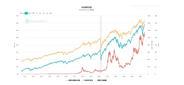 YES数字金融平台：Web3时代的金融革命先锋