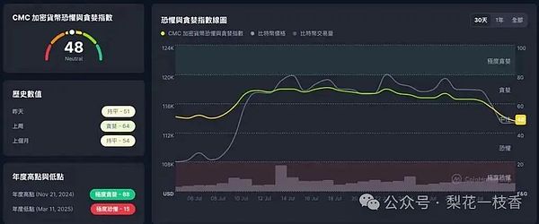 2023年10月22日加密市场晨报：鲸鱼大举买入 监管博弈持续升温