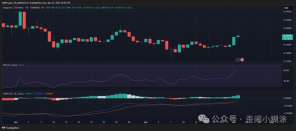 Chainlink蓄势待发：三大关键信号预示年末20%涨幅可期