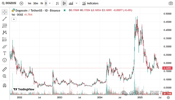 特朗普概念币WLFI今日上线：一场政治与金融的豪赌