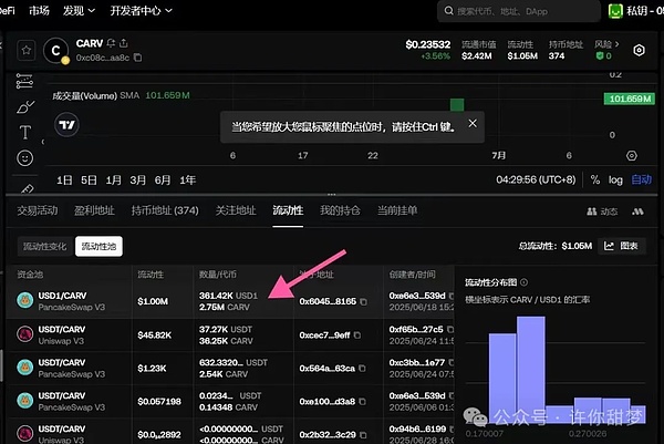 比特币再创新高后，市场狂欢能持续多久？卡尔达诺表现抢眼引热议