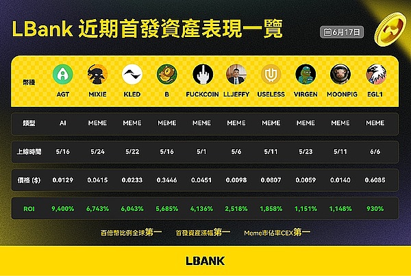 惊人发现：社交小平台竟在手续费上碾压比特币！