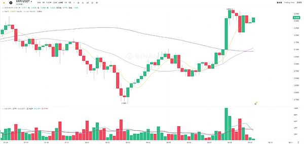 以太坊2,000美元的心理战：这次能站稳吗？