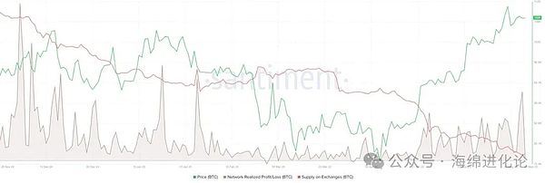 $ORDI代币为何突然疯狂上涨？30%单日涨幅背后的故事