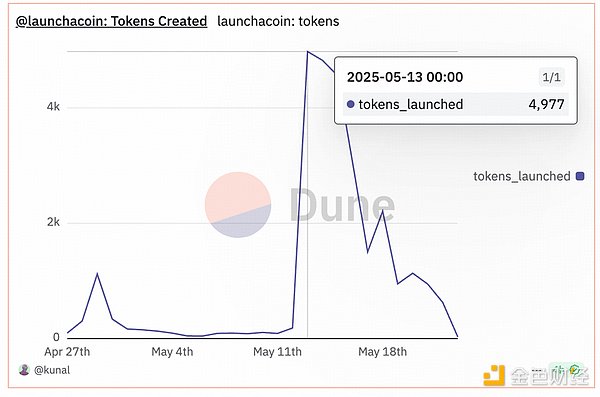 金辉复盘：以太2060空单精准狙击30点利润，这份快乐我们一起分享