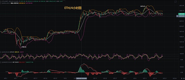 比特币26485关键点位解析：行情展望与交易策略