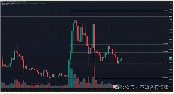 解读Almanak：让普通人也玩转链上量化金融