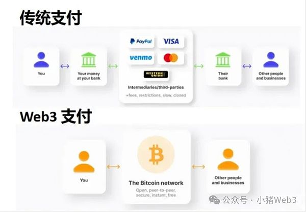 以太坊合并一周年：5个颠覆性变化背后的真实故事