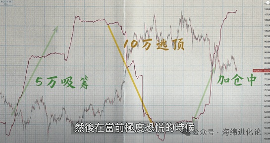 普通人如何在加密市场寻找百倍收益机会？