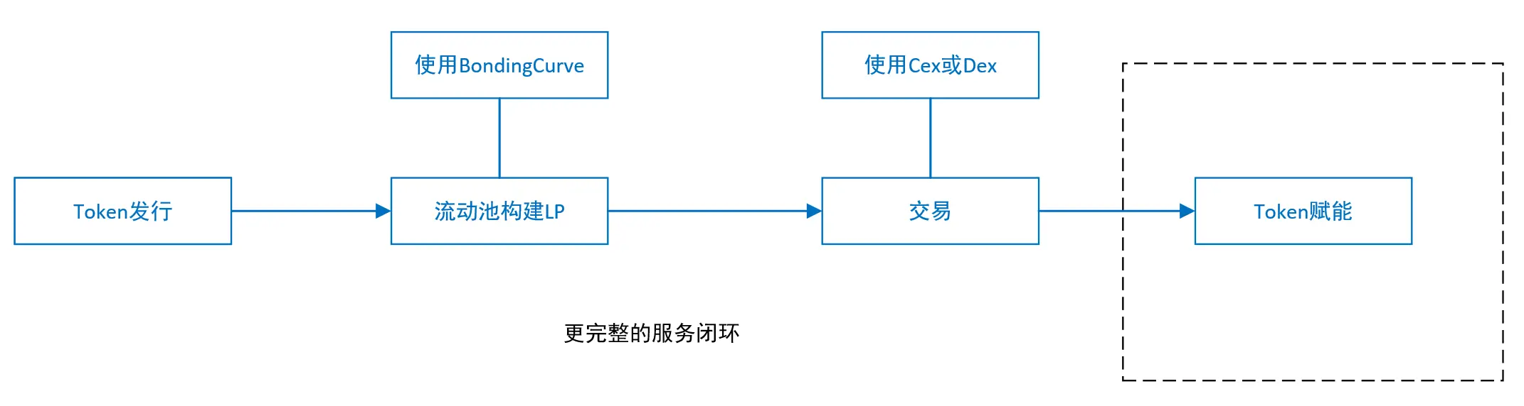 虚拟货币合同纠纷，诉讼还是仲裁？过来人告诉你该怎么选