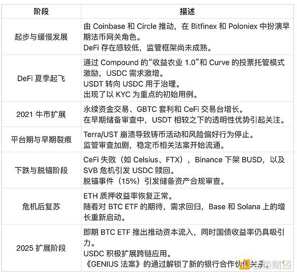 赵秦川：比特币盘整蓄势，以太坊错失良机后的布局思考
