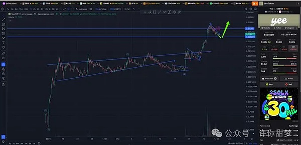加密货币九月风暴预警：SHIB技术面转牛、BTC双顶隐忧、DOGE巨鲸异动