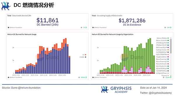 加密市场春江水暖，主流币种蓄势待发