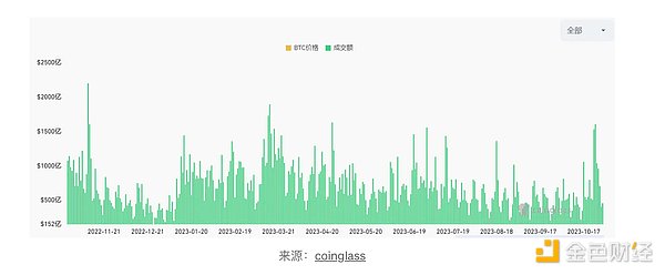 比特币矿业寒冬：Marathon Digital如何在生死边缘挣扎？