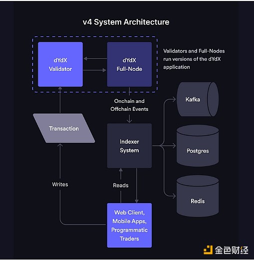 市场调整临近：是危机还是机遇？