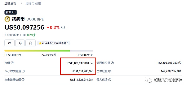 ORDI的疯狂之旅：从无人问津到一飞冲天的加密货币奇迹