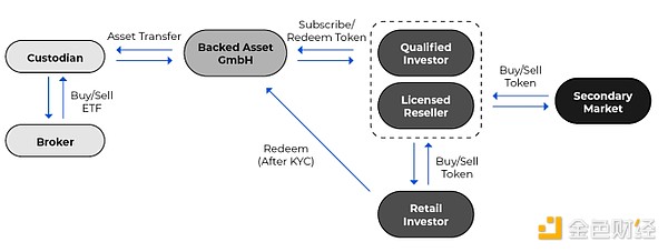 币安给欧洲用户支招：手里的欧元快换USDT吧！