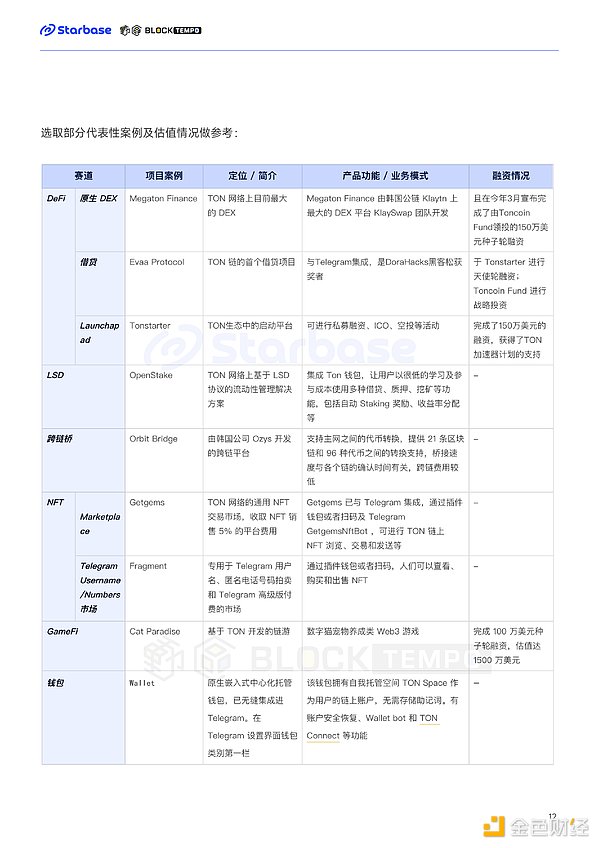 加密资产定价：一场关于信仰与现实的博弈