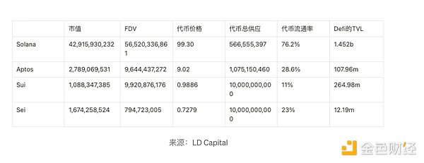 晚间加密市场观察：大饼以太能否突破下行压力？