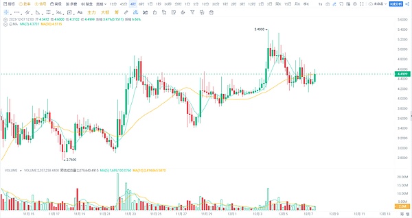 比特币现金意外逆袭：深度解析Q3流动性黑马