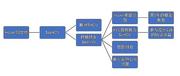 TRC20-USDT发行量突破438亿：波场网络如何成就稳定币霸主地位