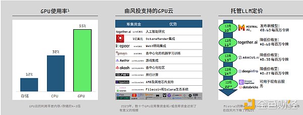 Web3真的非要跟区块链绑死吗？值得深思的行业迷思