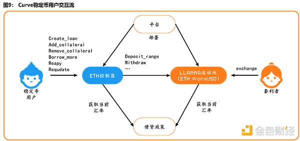 FTX阴影下的Solana：凤凰涅槃还是昙花一现？