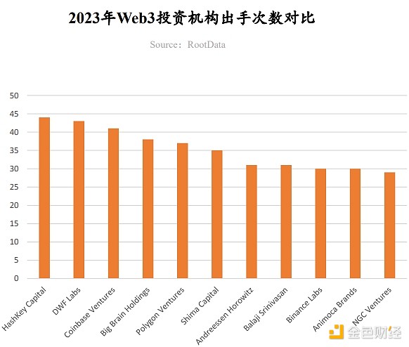 加密货币市场周观察：美联储会议前夕的投资思考