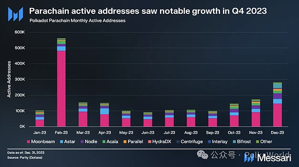 美国监管机构真的搞砸了Web3监管吗？来自a16z的深度观察