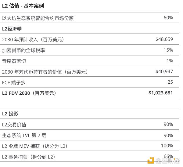 比特币和以太坊巨鲸：表面上看是两极分化，实际上都在偷着乐