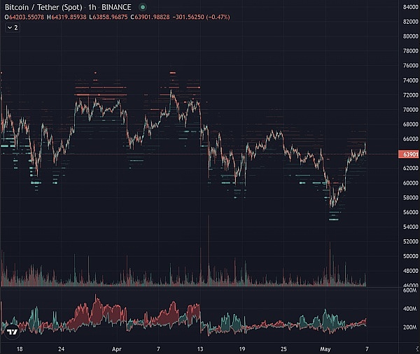 Tron蓄势待发：为何TRX有望迎来一波强势反弹？