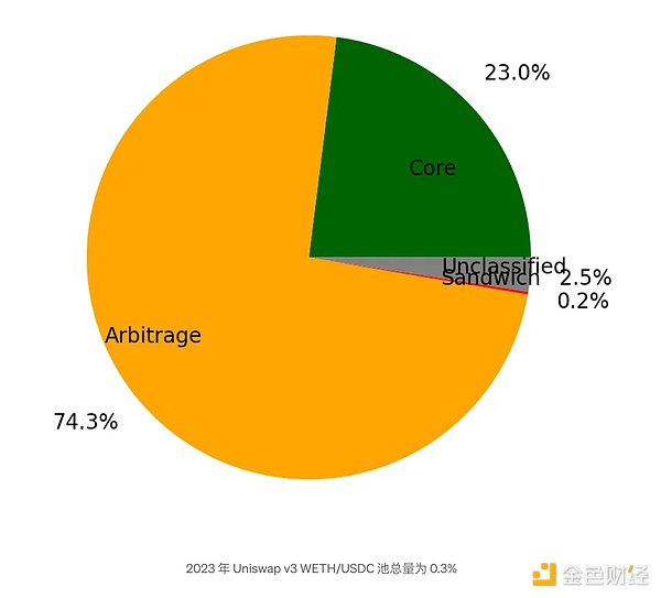 币圈老司机带你看看8月9日下午的行情走势