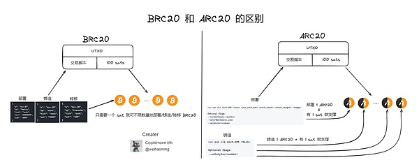 比特币即将回调？深度解析主力操盘手法及最佳入场时机