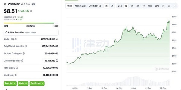 以太坊正成为区块链世界的中央银行？三大公链为何纷纷投奔